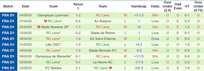 Nhận định, soi kèo Toulouse vs Lens, 2h00 ngày 11/5: Cơ hội cho khách - Ảnh 3
