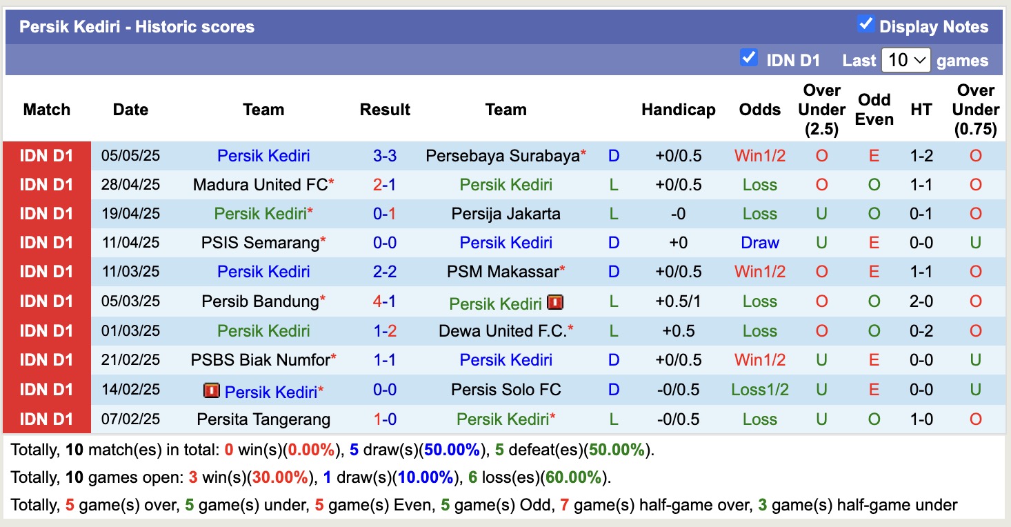 Nhận định, soi kèo Arema vs Persik Kediri, 15h30 ngày 11/5: Ngày càng xa bờ - Ảnh 3