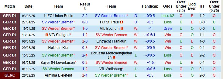 Nhận định, soi kèo Werder Bremen vs RB Leipzig, 20h30 ngày 10/5: Vị trí lung lay - Ảnh 2