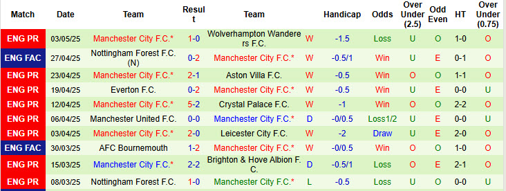 Nhận định, soi kèo Southampton vs Man City, 21h00 ngày 10/5: Hạ sát Các vị thánh - Ảnh 3