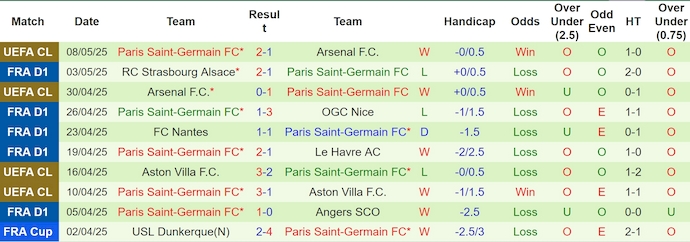 Nhận định, soi kèo Montpellier vs PSG, 2h00 ngày 11/5: Hoàn tất thủ tục - Ảnh 3