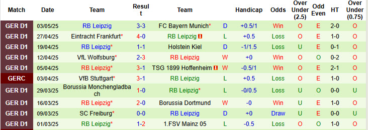 Nhận định, soi kèo Werder Bremen vs RB Leipzig, 20h30 ngày 10/5: Vị trí lung lay - Ảnh 3
