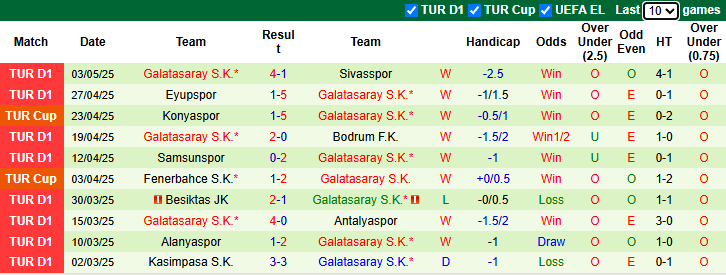 Nhận định, soi kèo Trabzonspor vs Galatasaray, 23h00 ngày 10/5: Tiến gần ngôi vương - Ảnh 3