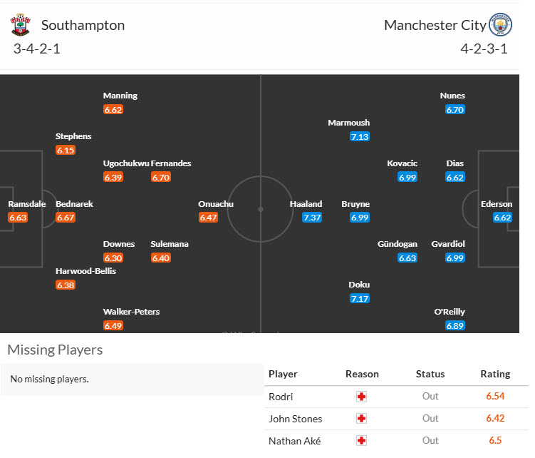 Nhận định, soi kèo Southampton vs Man City, 21h00 ngày 10/5: Hạ sát Các vị thánh - Ảnh 5