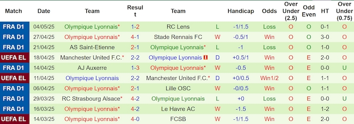 Nhận định, soi kèo AS Monaco vs Lyon, 2h00 ngày 11/5: Không khoan nhượng - Ảnh 3