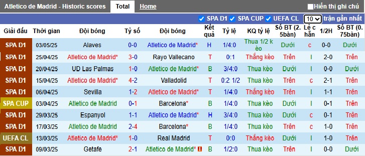 Nhận định, soi kèo Atletico Madrid vs Sociedad, 02h00 ngày 11/5: Làm khó chủ nhà - Ảnh 4
