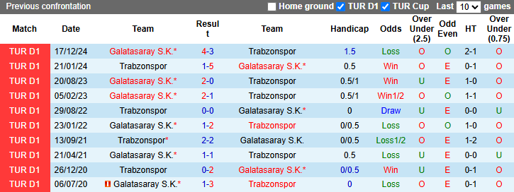 Nhận định, soi kèo Trabzonspor vs Galatasaray, 23h00 ngày 10/5: Tiến gần ngôi vương - Ảnh 4