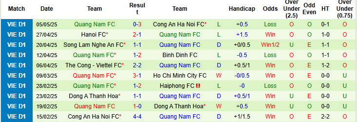 Nhận định, soi kèo Becamex Bình Dương vs Quảng Nam, 18h00 ngày 10/5: Những kẻ khốn khổ - Ảnh 3