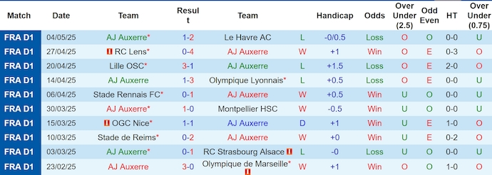Nhận định, soi kèo Auxerre vs Nantes, 2h00 ngày 11/5: Chủ nhà buông xuôi - Ảnh 2