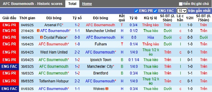 Siêu máy tính dự đoán Bournemouth vs Aston Villa, 23h30 ngày 10/5 - Ảnh 4