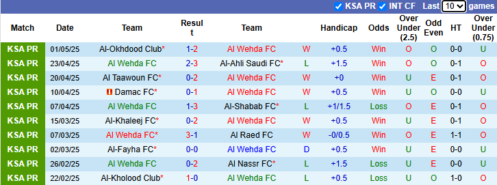 Nhận định, soi kèo Al Wehda vs Al Fateh, 23h25 ngày 10/5: Nỗi lo xa nhà - Ảnh 2