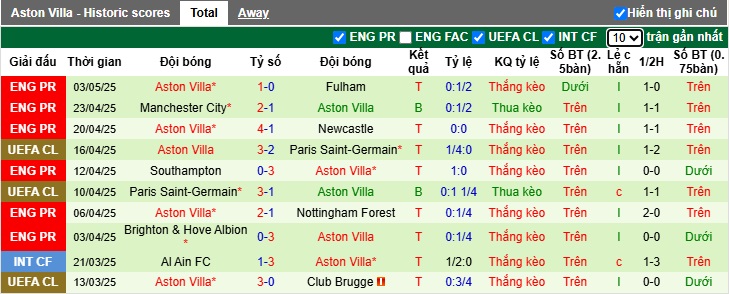 Siêu máy tính dự đoán Bournemouth vs Aston Villa, 23h30 ngày 10/5 - Ảnh 3