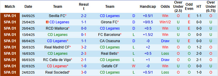 Nhận định, soi kèo Leganes vs Espanyol, 19h00 ngày 11/5: Không còn đường lùi - Ảnh 2