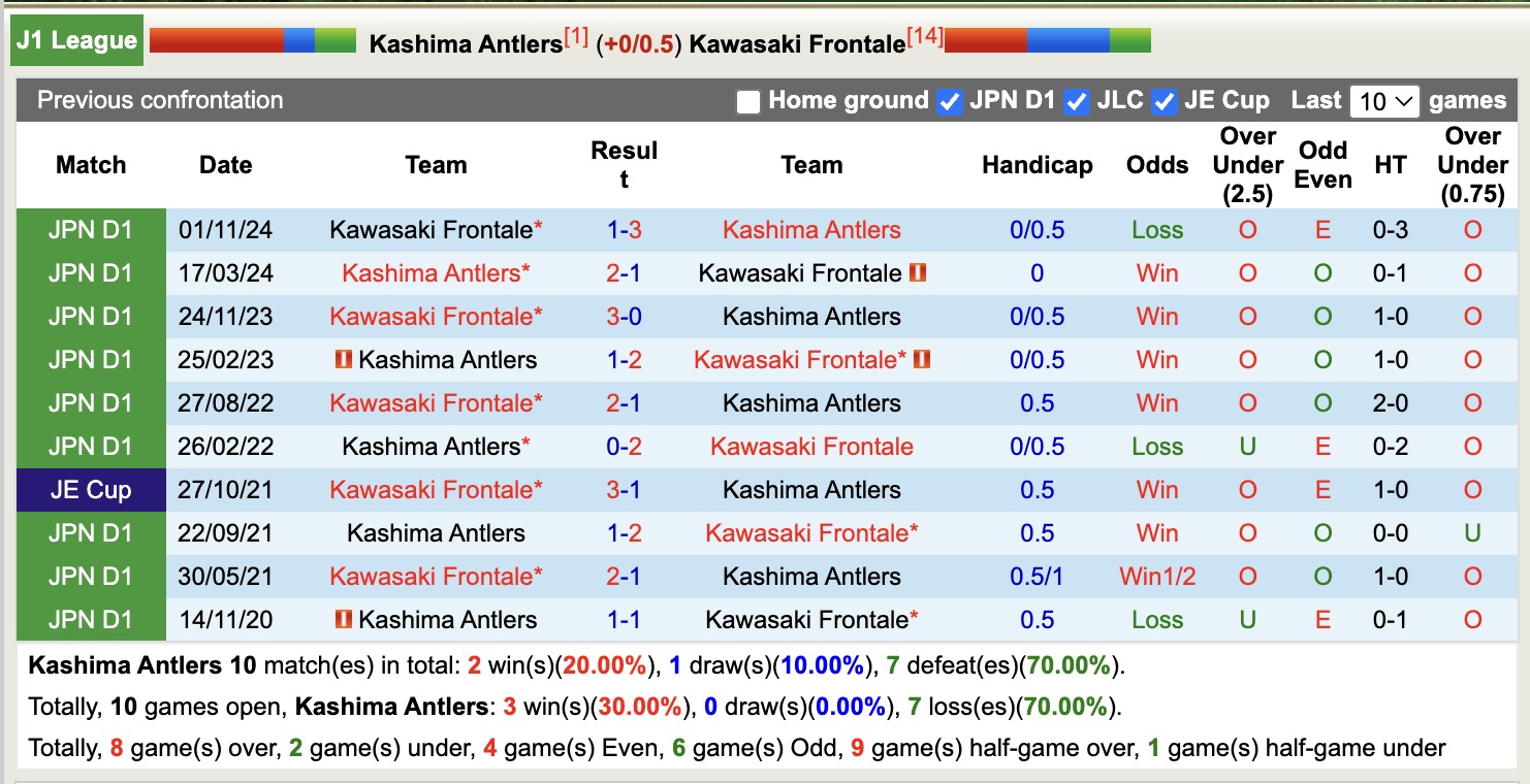 Nhận định, soi kèo Kashima Antlers vs Kawasaki Frontale, 11h05 ngày 11/5: Giữ vững ngôi đầu - Ảnh 4