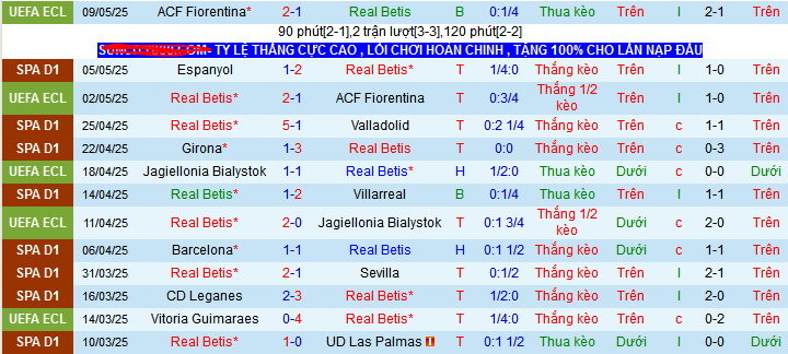 Nhận định, soi kèo Real Betis vs Osasuna, 02h00 ngày 12/5 - Ảnh 2