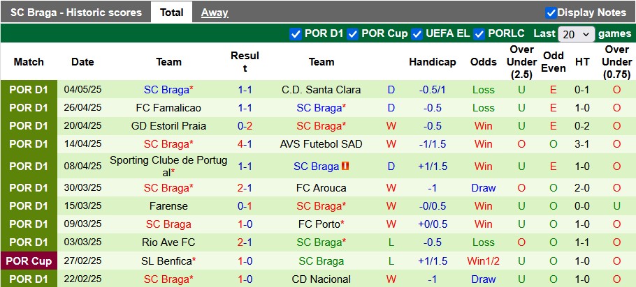 Nhận định, soi kèo Casa Pia vs Braga, 2h30 ngày 11/5: Top 3 vẫy gọi - Ảnh 2