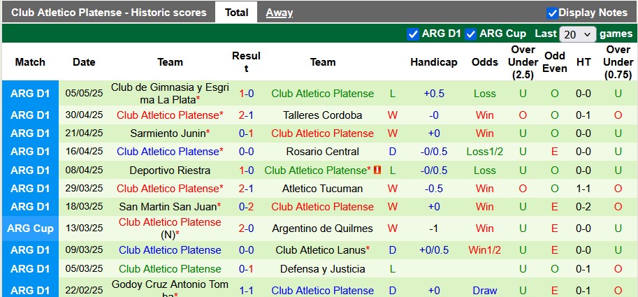 Nhận định, soi kèo Racing Club vs Platense, 4h45 ngày 11/5: Vé cho chủ nhà - Ảnh 2