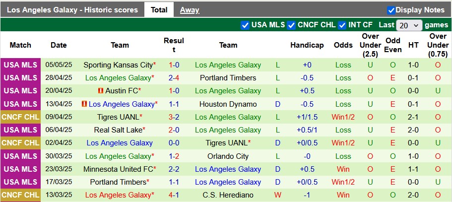 Nhận định, soi kèo New York RB vs Los Angeles Galaxy, 6h30 ngày 11/5: Dĩ vãng nhạt nhòa của Galaxy - Ảnh 2