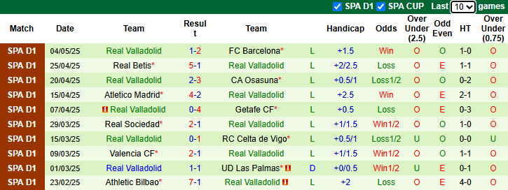 Nhận định, soi kèo Mallorca vs Real Valladolid, 23h30 ngày 10/5: Khách buông xuôi - Ảnh 3