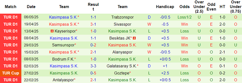 Nhận định, soi kèo Eyupspor vs Kasimpasa, 20h00 ngày 10/5: Dấu hỏi động lực - Ảnh 2