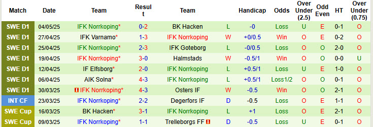 Nhận định, soi kèo Hammarby vs Norrkoping, 19h00 ngày 11/5: Tân dụng cơ hội - Ảnh 3