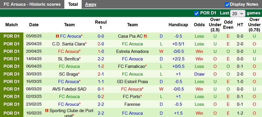 Nhận định, soi kèo Gil Vicente vs Arouca, 2h30 ngày 11/5: Giải tỏa - Ảnh 2