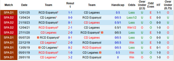 Nhận định, soi kèo Leganes vs Espanyol, 19h00 ngày 11/5: Không còn đường lùi - Ảnh 4