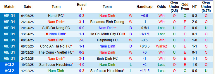 Nhận định, soi kèo Nam Định vs Thanh Hoá, 18h00 ngày 11/5: Tập trung cao độ - Ảnh 2