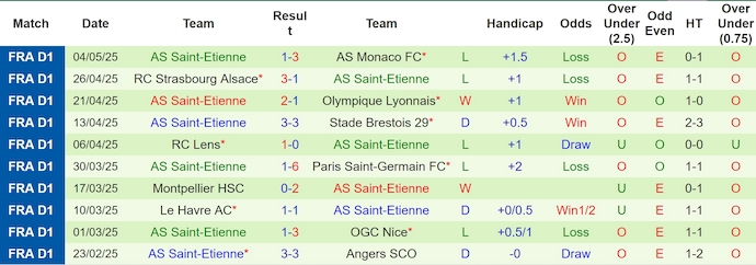 Nhận định, soi kèo Reims vs Saint-Etienne, 2h00 ngày 11/5: Tiễn khách xuống hạng - Ảnh 3