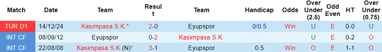 Nhận định, soi kèo Eyupspor vs Kasimpasa, 20h00 ngày 10/5: Dấu hỏi động lực - Ảnh 3