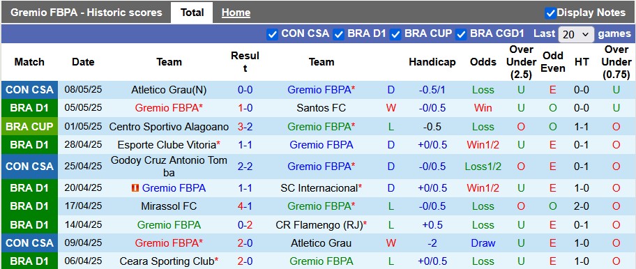 Nhận định, soi kèo Gremio vs Bragantino, 4h30 ngày 11/5: Gặp khách đang sung - Ảnh 1