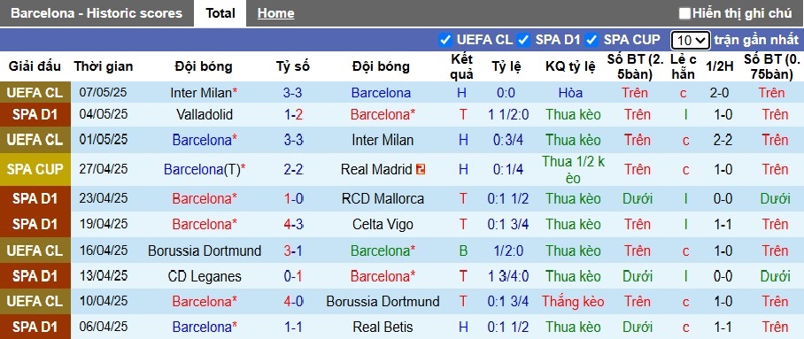 Soi kèo phạt góc Barca vs Real Madrid, 21h15 ngày 11/5 - Ảnh 5