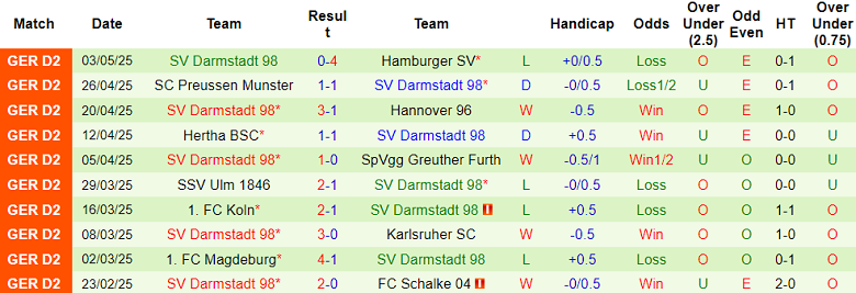 Nhận định, soi kèo Kaiserslautern vs Darmstadt, 18h30 ngày 11/5: Cửa trên đáng tin - Ảnh 2