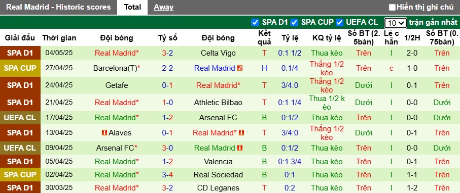 Nhận định, soi kèo Barca vs Real Madrid, 21h15 ngày 11/5: Làm khó chủ nhà - Ảnh 3