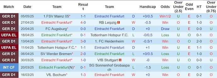 Nhận định, soi kèo Frankfurt vs St. Pauli, 22h30 ngày 11/5: Lấy lại vị thế - Ảnh 2