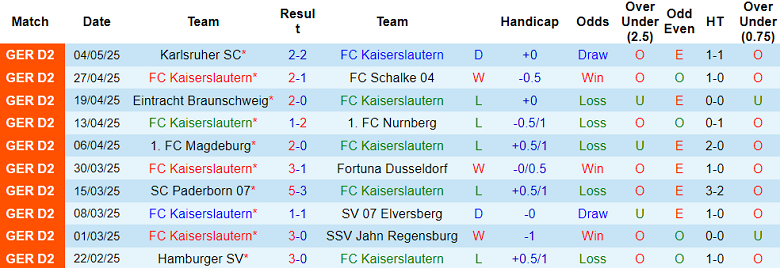 Nhận định, soi kèo Kaiserslautern vs Darmstadt, 18h30 ngày 11/5: Cửa trên đáng tin - Ảnh 1