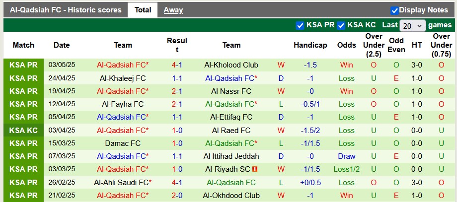 Nhận định, soi kèo Al Taawoun vs Al-Qadsiah, 23h15 ngày 11/5: Khác biệt ở động lực - Ảnh 2