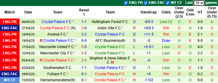 Nhận định, soi kèo Tottenham vs Crystal Palace, 20h15 ngày 11/5: Gà đã lên chuồng - Ảnh 3