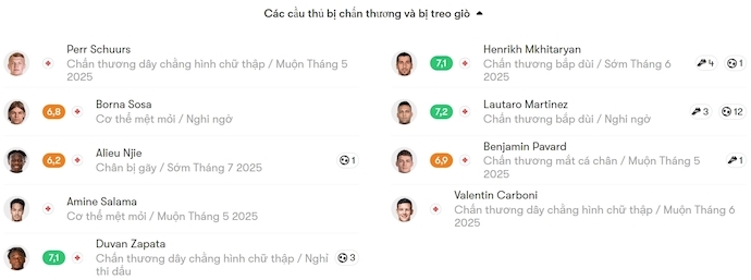 Nhận định, soi kèo Torino vs Inter Milan, 23h00 ngày 11/5: Tin vào lịch sử - Ảnh 6