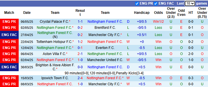 Nhận định, soi kèo Nottingham vs Leicester City, 20h15 ngày 11/5: Kịch bản dễ đoán - Ảnh 2