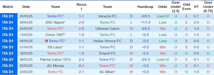 Soi kèo phạt góc Torino vs Inter Milan, 23h00 ngày 11/5 - Ảnh 1