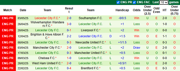 Nhận định, soi kèo Nottingham vs Leicester City, 20h15 ngày 11/5: Kịch bản dễ đoán - Ảnh 3