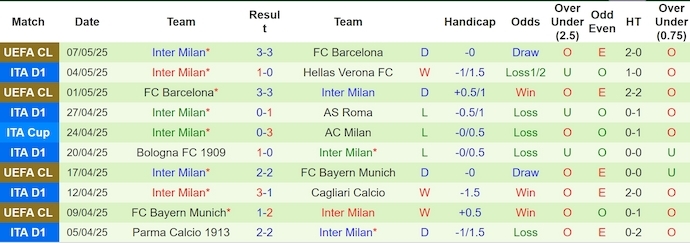 Soi kèo phạt góc Torino vs Inter Milan, 23h00 ngày 11/5 - Ảnh 2