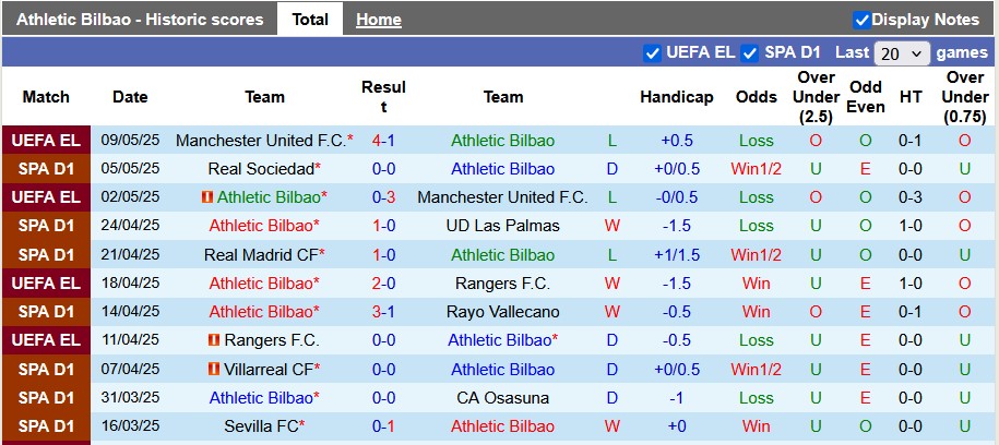 Nhận định, soi kèo Bilbao vs Alaves, 23h30 ngày 11/5: Mệnh lệnh phải thắng - Ảnh 1