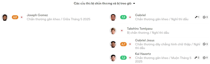 Soi kèo phạt góc Liverpool vs Arsenal, 22h30 ngày 11/5 - Ảnh 5