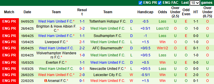 Nhận định, soi kèo MU vs West Ham, 20h15 ngày 11/5: Ăn mừng chiến thắng - Ảnh 3