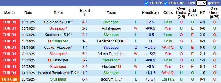 Nhận định, soi kèo Sivasspor vs Bodrum, 20h00 ngày 11/5: Tin vào khách - Ảnh 2