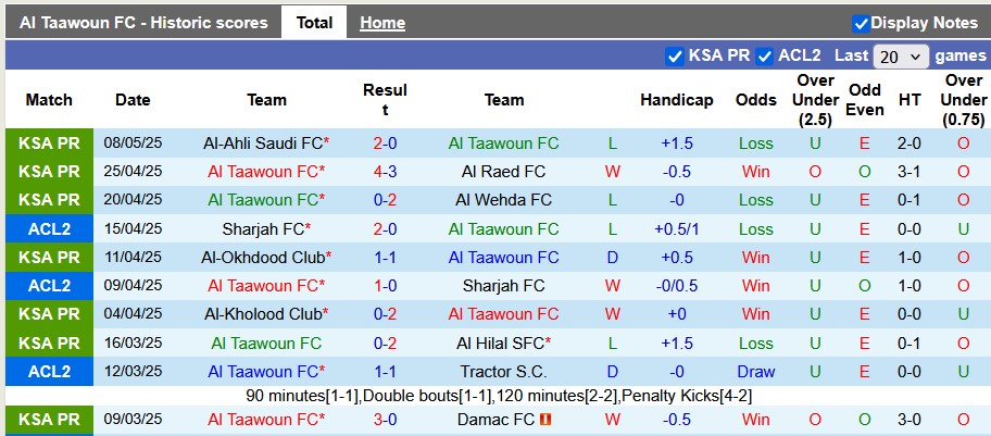 Nhận định, soi kèo Al Taawoun vs Al-Qadsiah, 23h15 ngày 11/5: Khác biệt ở động lực - Ảnh 1