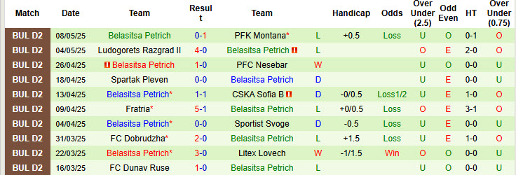 Nhận định, soi kèo Yantra Gabrovo vs Belasitsa Petrich, 22h00 ngày 12/5: Hy vọng mong manh - Ảnh 2