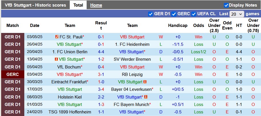 Nhận định, soi kèo Stuttgart vs Augsburg, 0h30 ngày 12/5: Đá cho xong - Ảnh 1